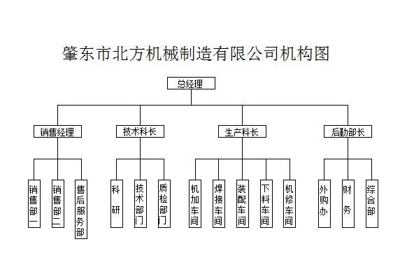 組織機(jī)構(gòu).jpg