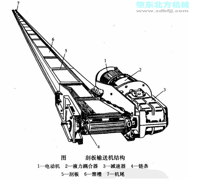 復(fù)合式破碎機(jī)