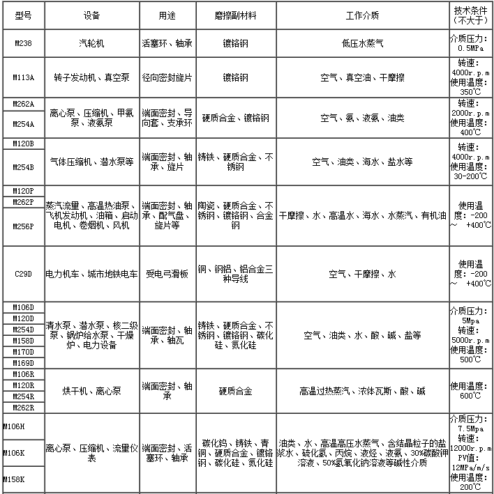 輸送機(jī)廠(chǎng)家